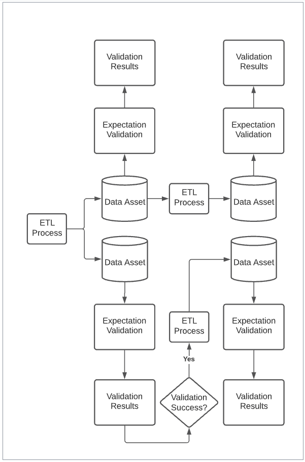 flow chart