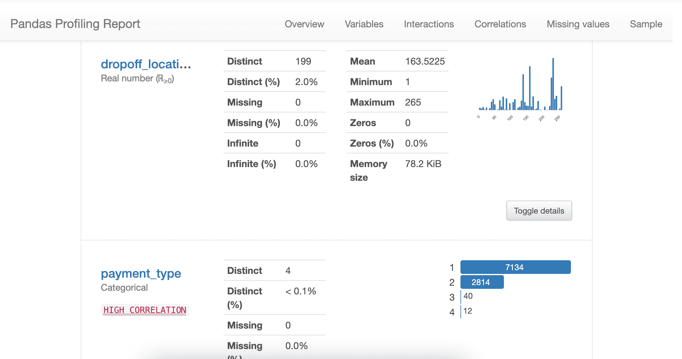 pandas-count-unique-values-in-column-spark-by-examples-in-2022